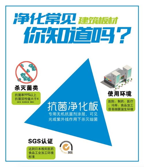 鴻星科技鴻雀系列 以創(chuàng)新凈化板技術(shù)，打造高效抗菌環(huán)境